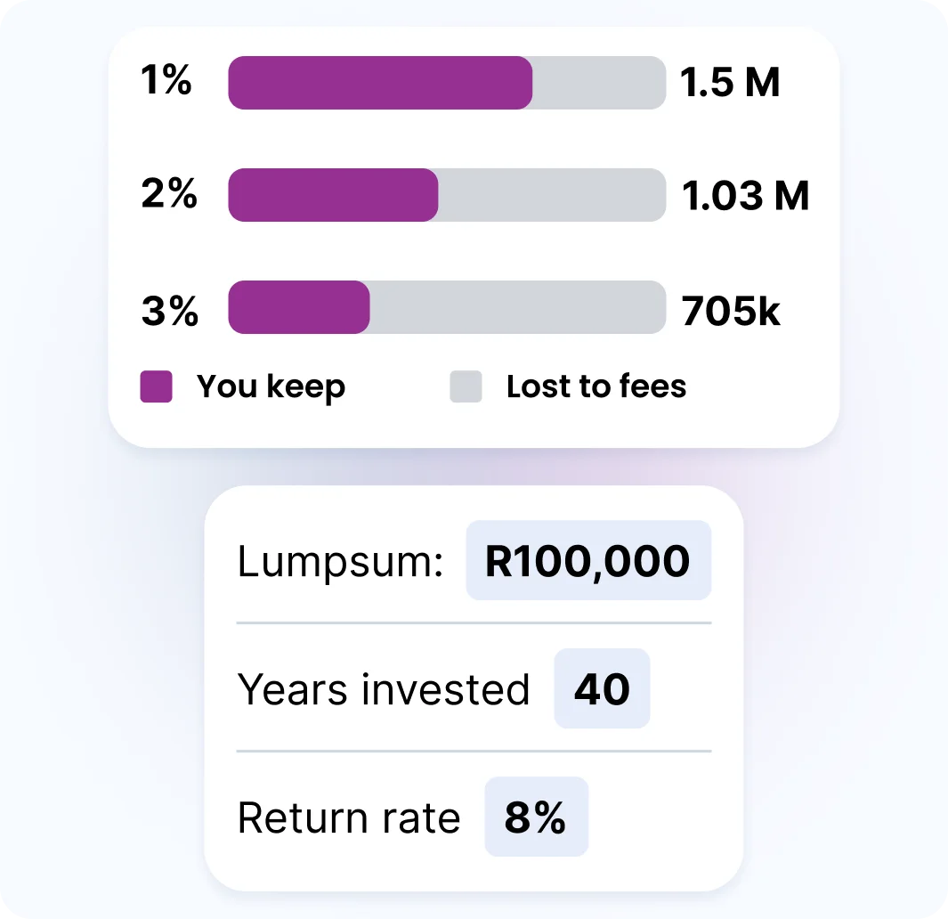 Investment fees matter