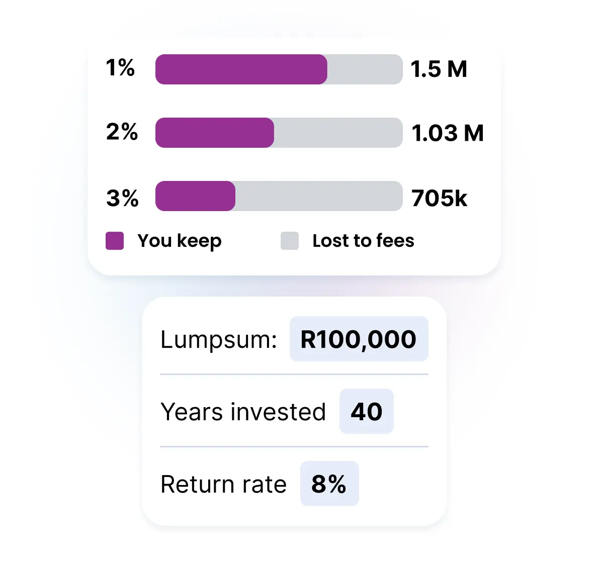 Investment fees matter