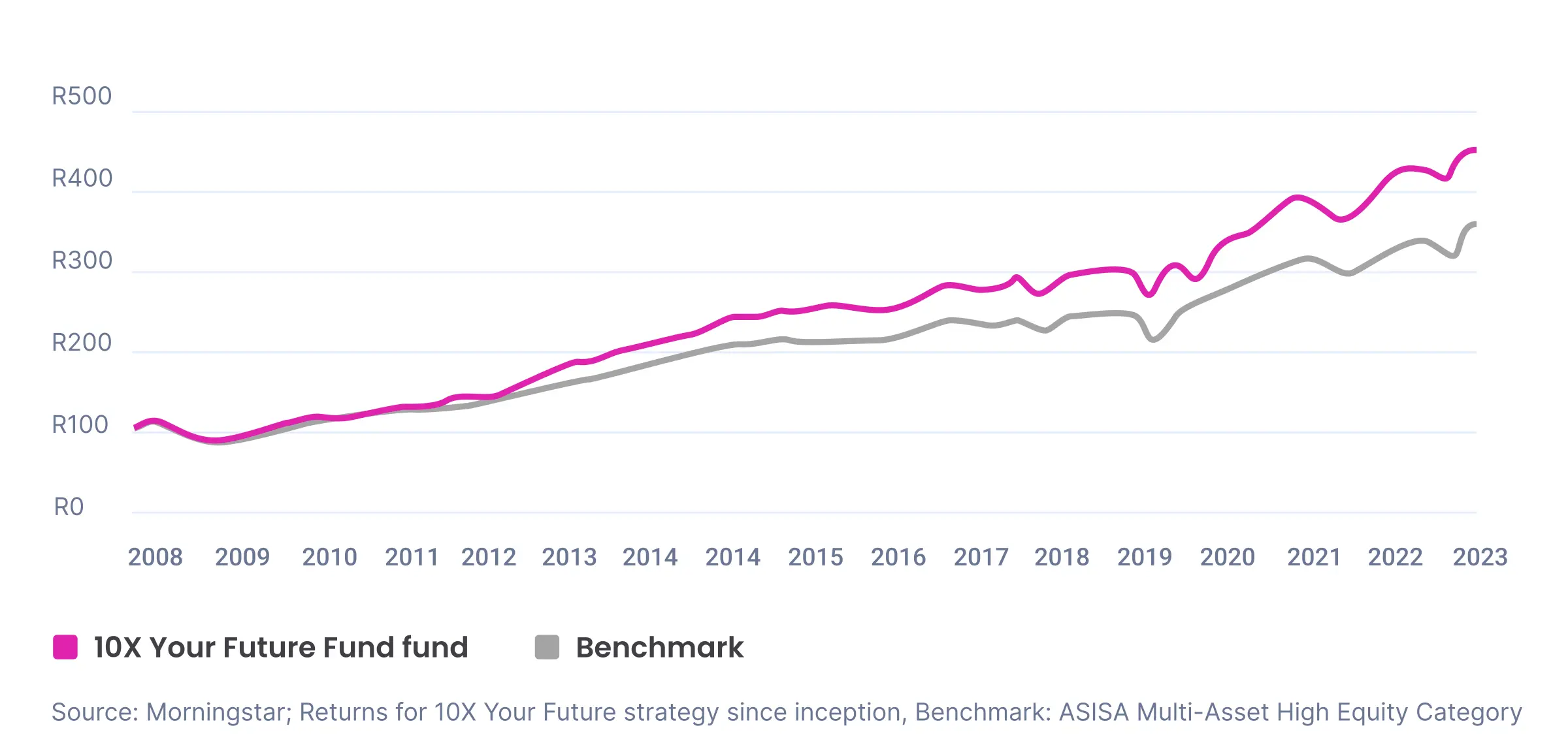 Image living annuity retirement annuity future fund
