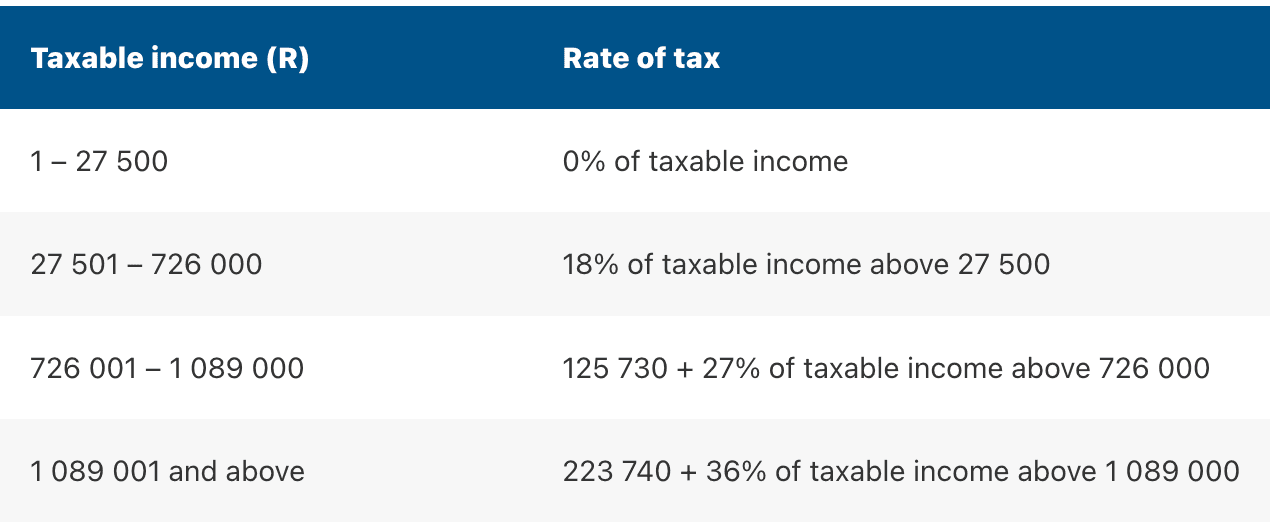 Image Your retirement annuity can provide for your retirement and give you a nice bonus during tax season (if know how to use it correctly!)