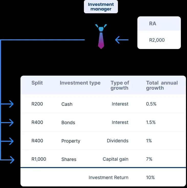 Image retirement annuity investment return