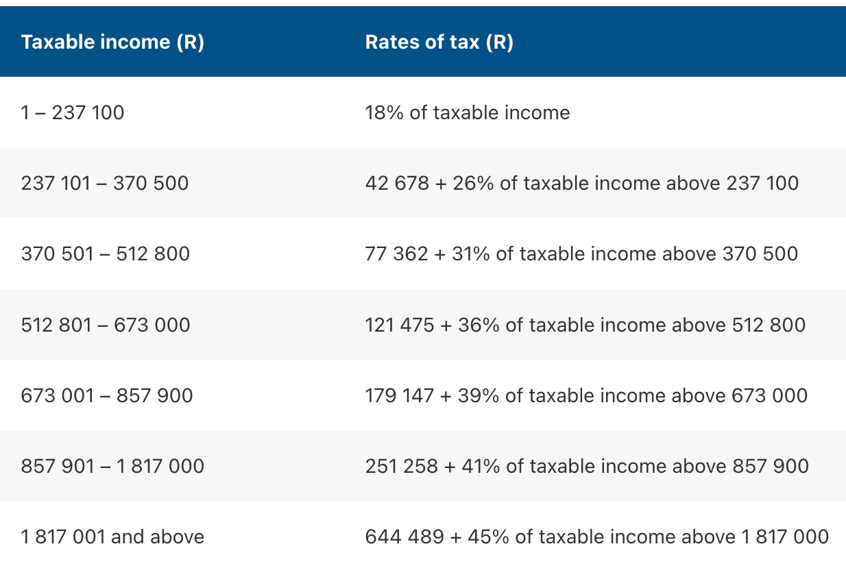 Image Your retirement annuity can provide for your retirement and give you a nice bonus during tax season (if know how to use it correctly!)