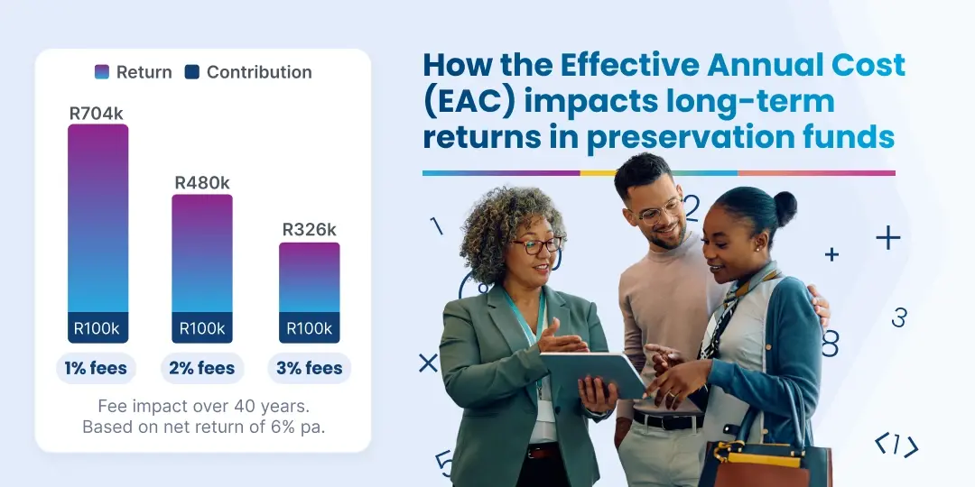 Image The Effective Annual Cost (EAC) of your preservation fund plays a huge role in your return on investment, and therefore in the income you draw in retirement.